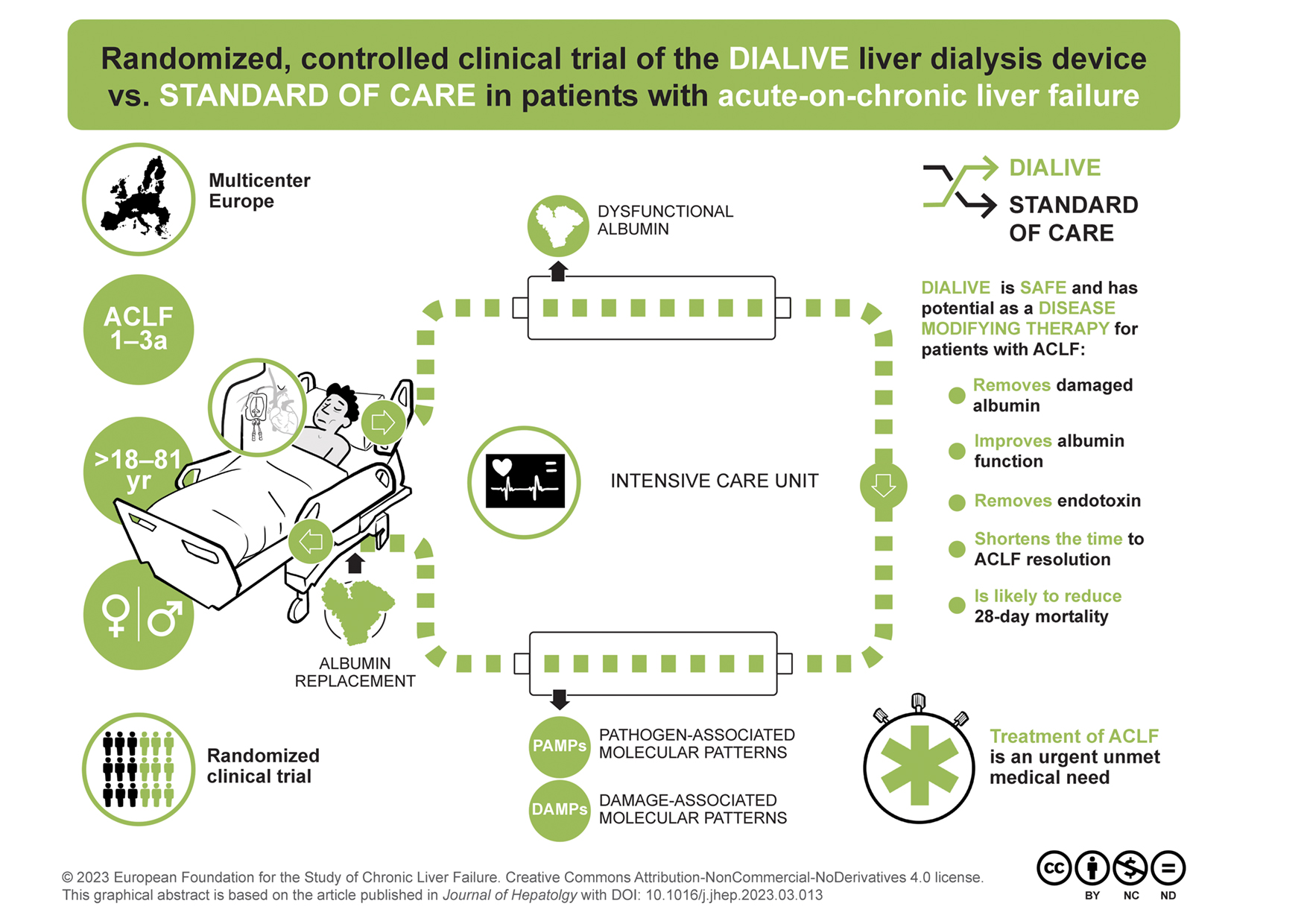 New hemodialysis machine proves safe and effective for treatment of acute-on-chronic liver failure