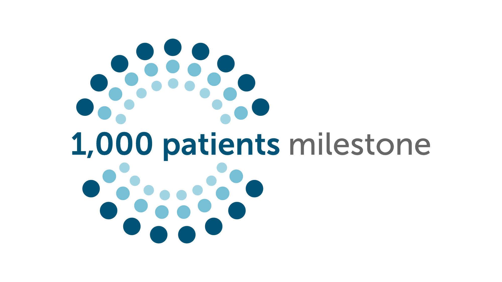 CHANCE celebrates the recruitment of its 1000th patient